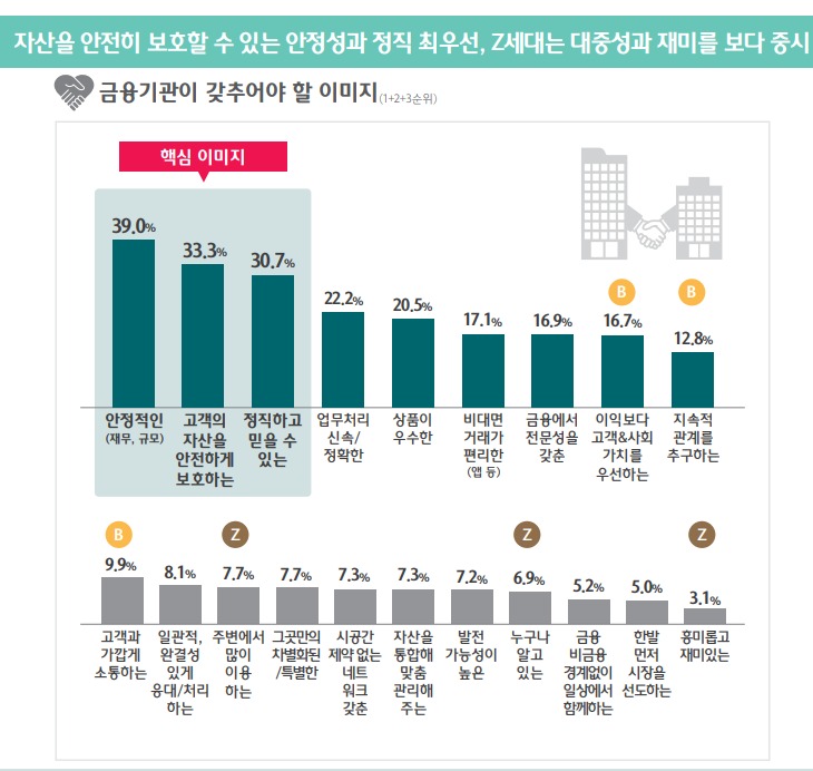 [자료=하나은행]