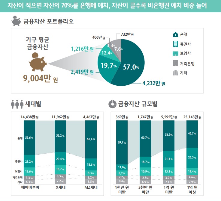 [자료=하나은행]