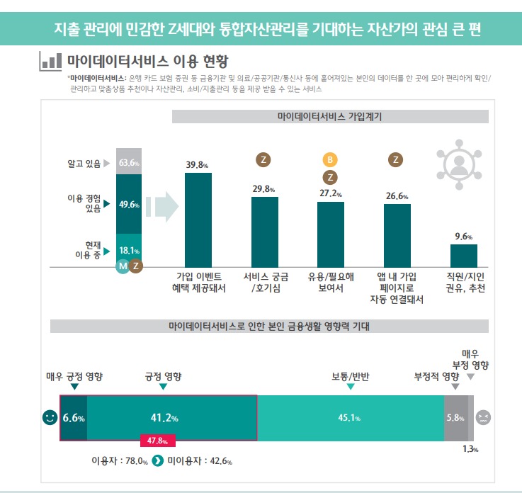 [자료=하나은행]