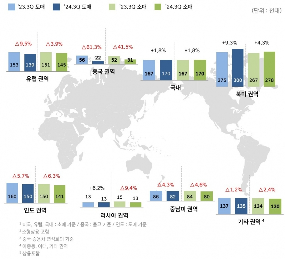 현대차 글로벌 판매 현황. [사진=현대차]