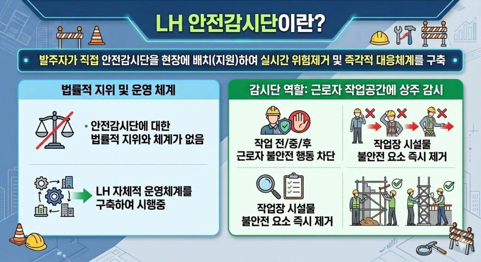 LH 안전감시단 소개