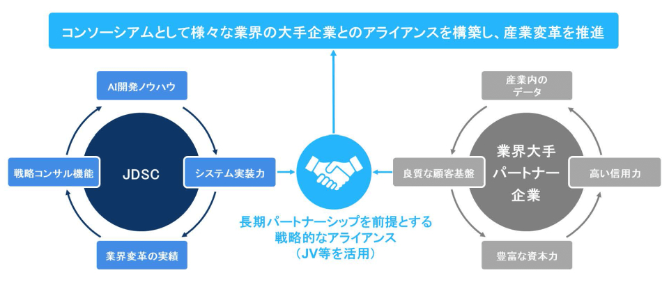 ​[사진출처=지디에스씨]​