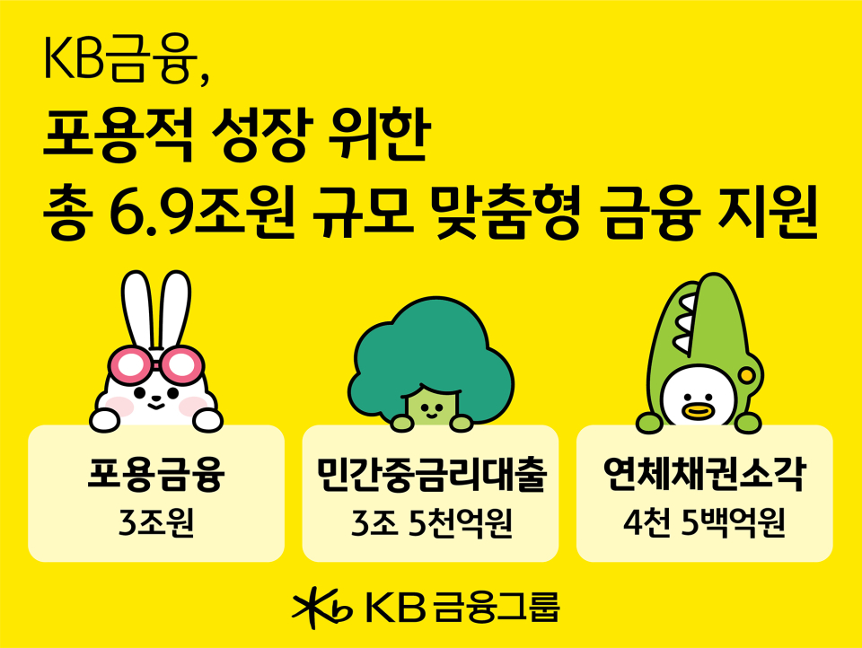 KB금융, 국민의 삶에 희망을 더하는 포용적 성장 위해 올해 총 6.9조원의 맞춤형 금융 지원하는 「KB국민행복 `희망` 프로젝트」 본격 시행