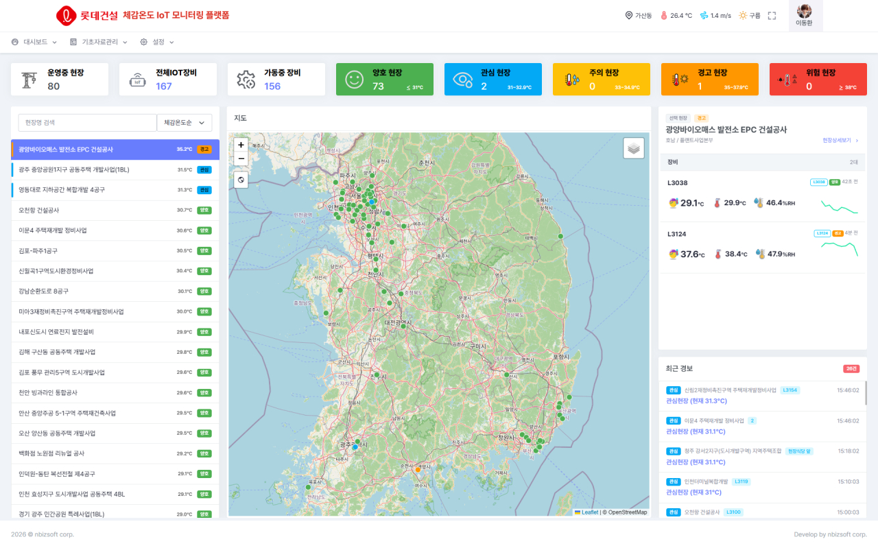 체감온도 IoT 모니터링 플랫폼’ 대시보드 화면. 전국 현장의 IoT 온∙습도계 가동 상태, 실시간 체감온도, 위험단계 등을 지도를 통해 한눈에 파악할 수 있도록 구성돼 있다.