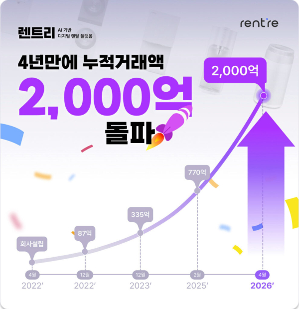 [사진= 렌트리]