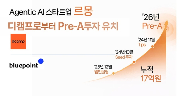 [사진= 르몽]